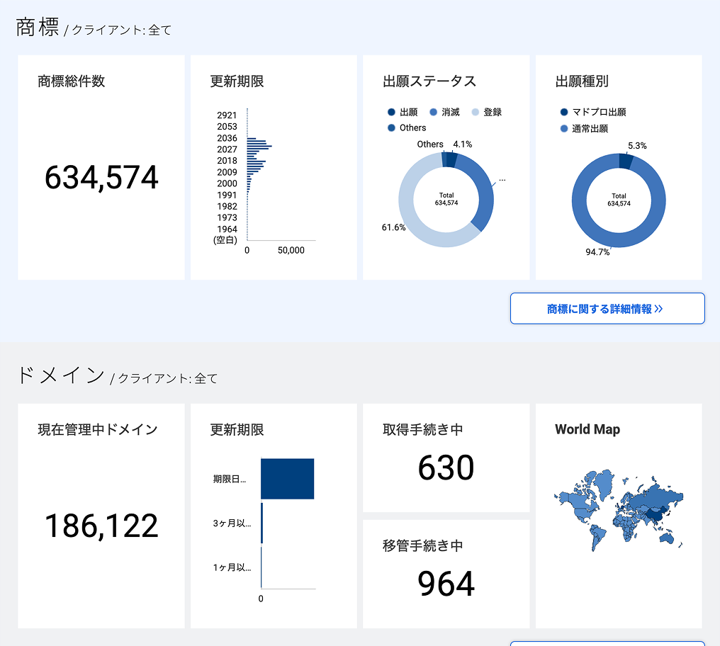 ダッシュボード画面